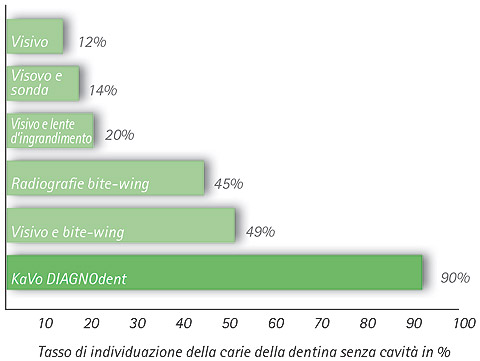 Schema Diagnodent